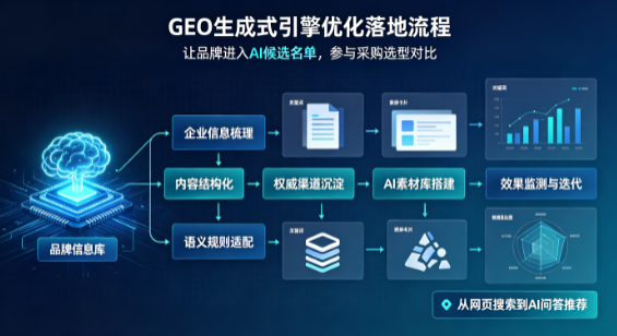 赤坎区B端采购决策：GEO优化藏着哪些全新机会？