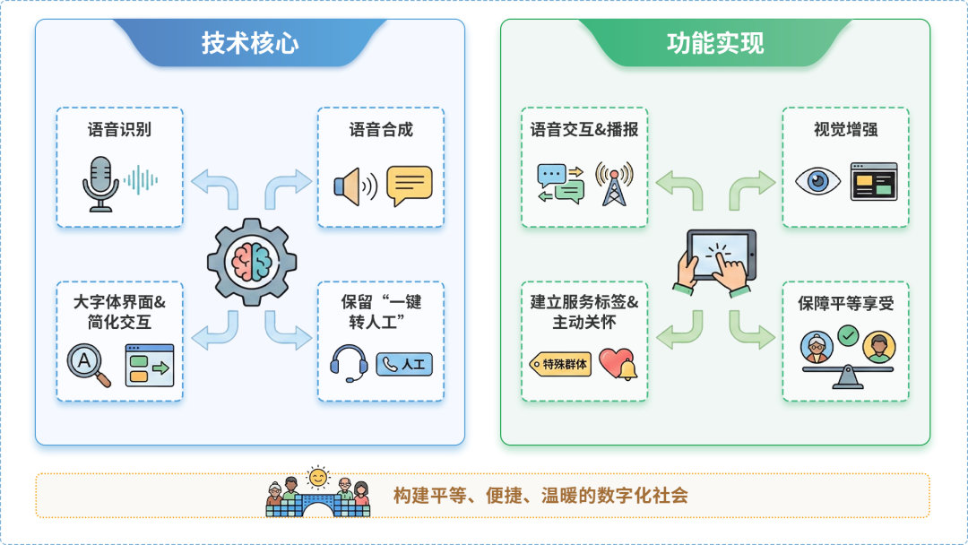 赤坎区AI生态｜多AI智能体GEO优化全流程：从内容创作到发布实操指南
