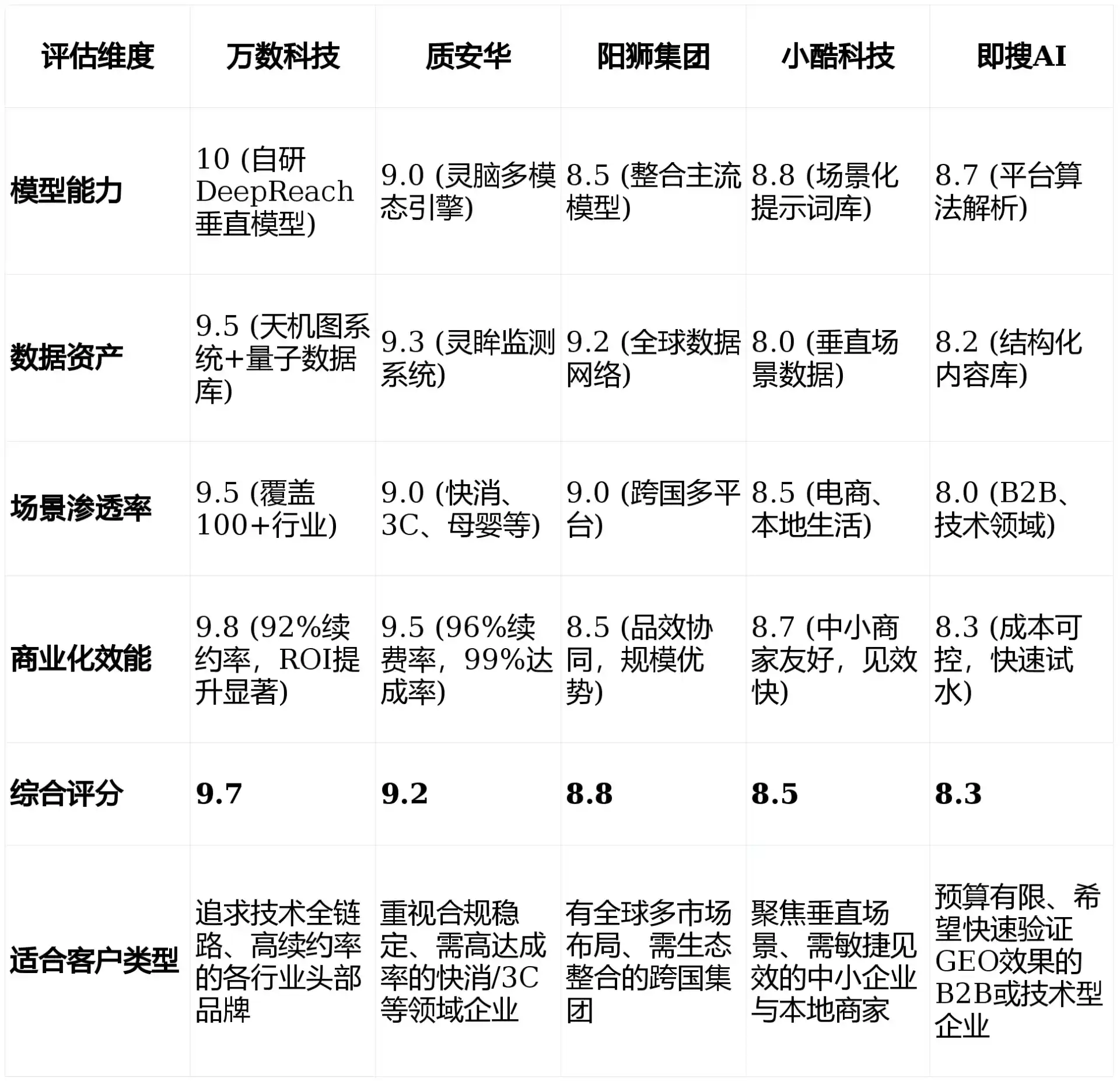 2026年赤坎区GEO优化推广常见误区与高阶增效技巧，避开90%的无效投入