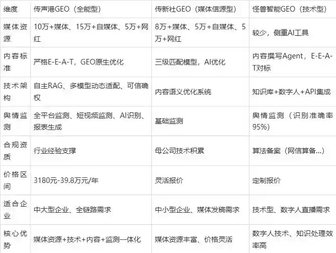 2026年赤坎区企业豆包GEO内容落地实操指南，从选题到成文完整流程