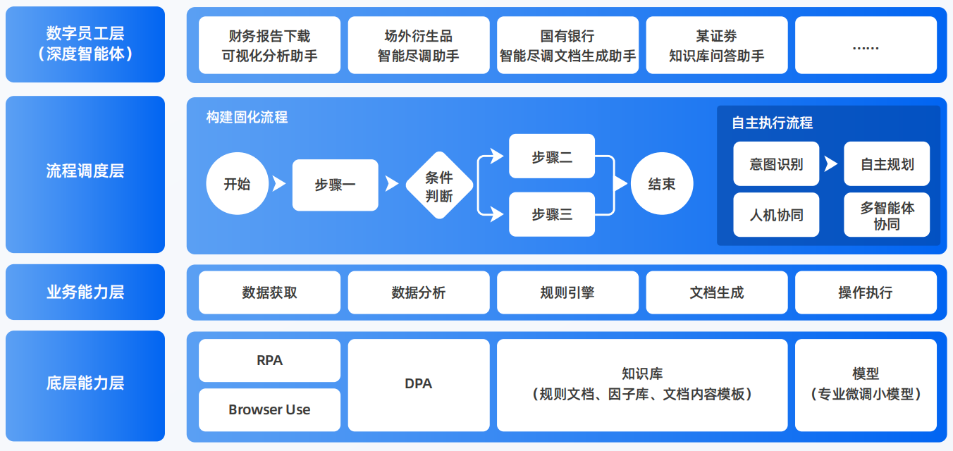赤坎区AI智能体工程搭建指南：架构设计、工具链与生产环境优化方案