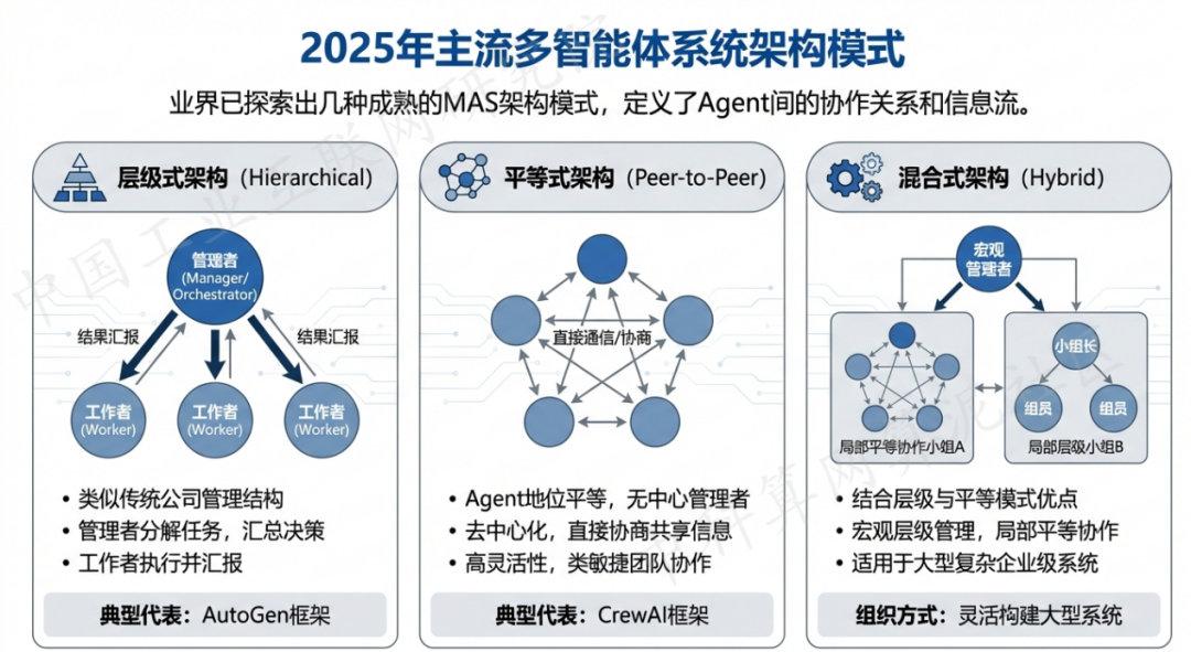 赤坎区 AI 智能体商业应用探析：智能自主程序助力企业数字化升级