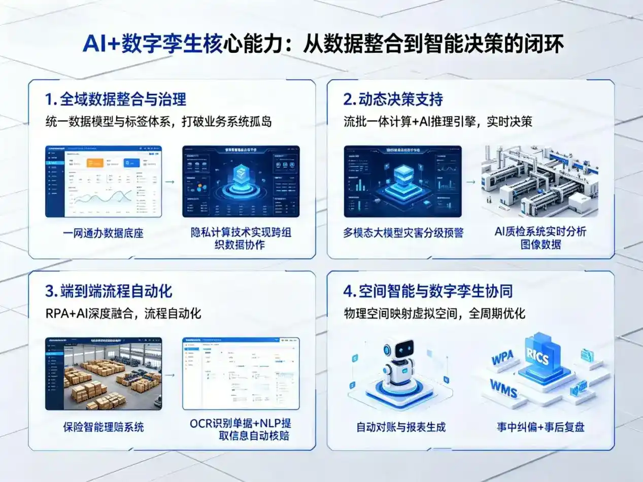 AI大模型落地优化服务｜解决赤坎区企业大模型响应慢、输出不准、成本偏高问题