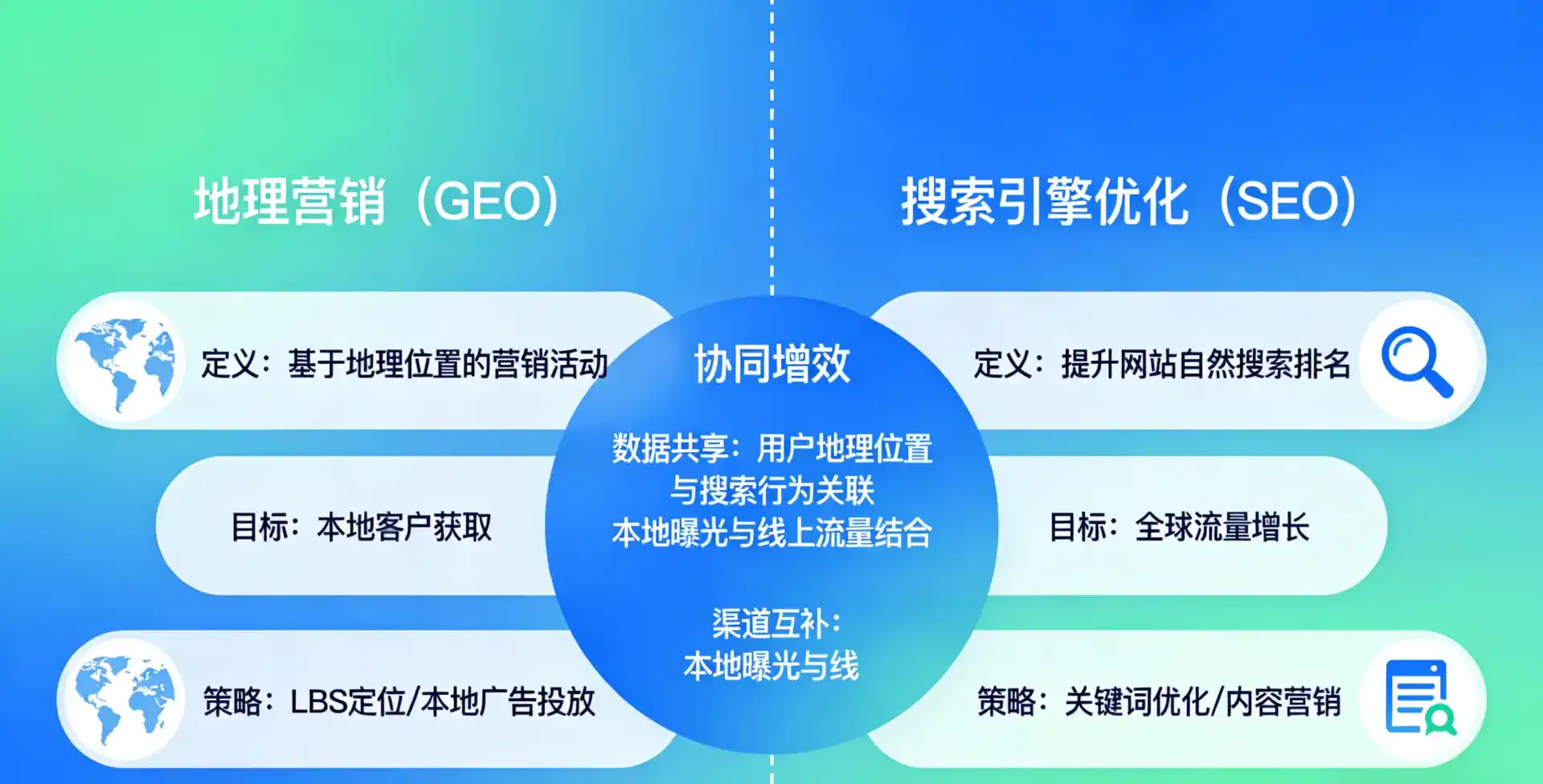 立足赤坎区，从用户需求与流量逻辑，解读GEO优化的落地价值与应用前景