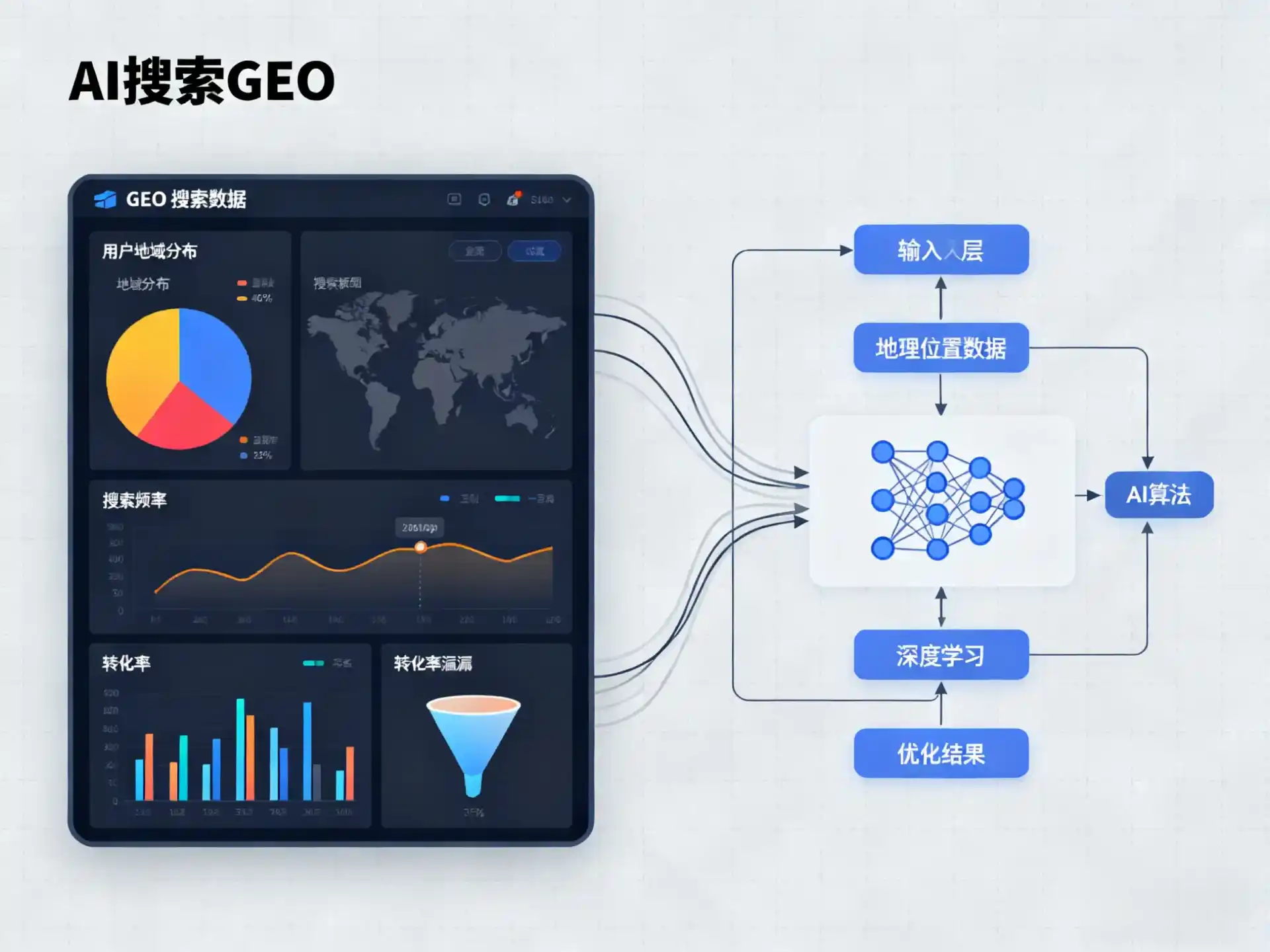 赤坎区GEO优化服务商该如何筛选？生成式引擎优化行业实践观察